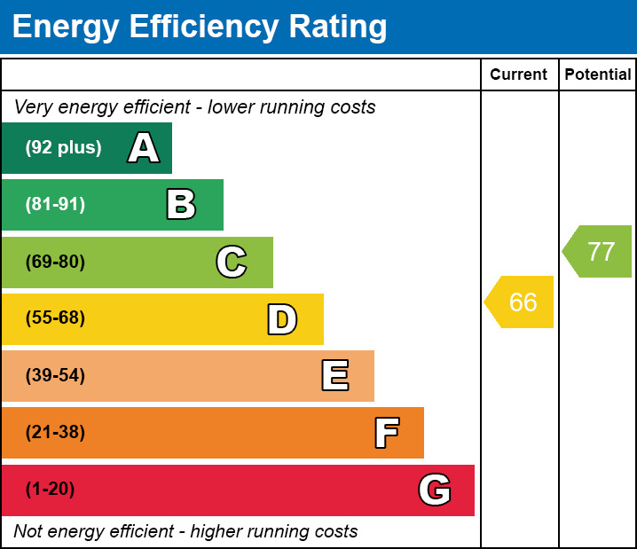 EPC Graph for Beauchamp Cottage 33a High Street, Kibworth, Leicester, Leicestershire