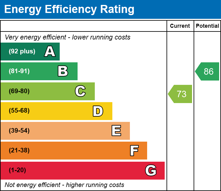 EPC Graph for 32 Skelton Drive, Knighton Fields, Leicester, LE2 6JP