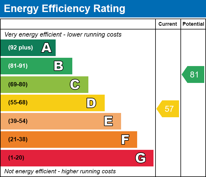 EPC Graph for Sibson Road, Birstall, Leicester, Leicestershire