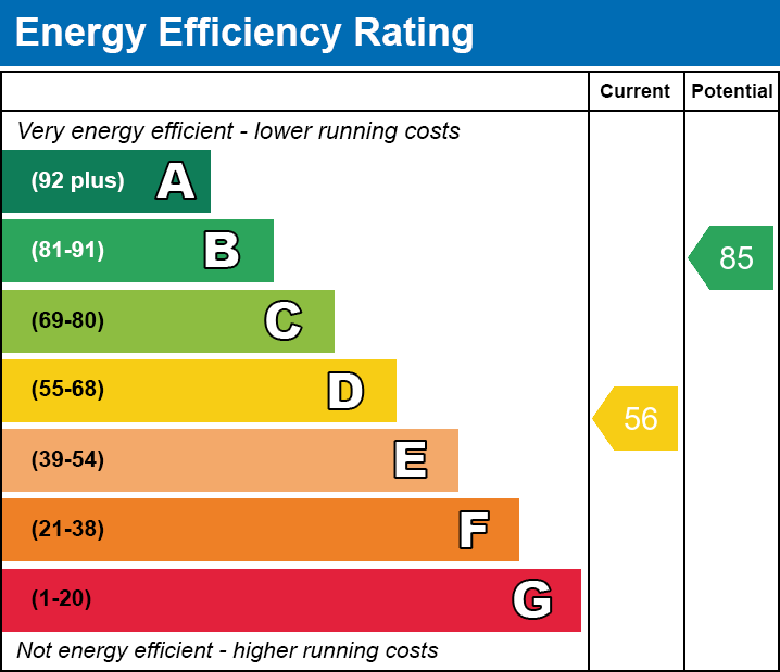 EPC Graph for Graham House, Main Street, Peatling Parva, Lutterworth, Leicestershire