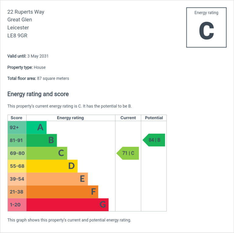 EPC Graph for Ruperts Way, Great Glen, Leicester, Leicestershire