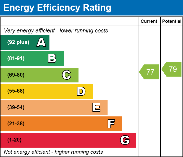 EPC Graph for 67 Watkin Road, Apartment 32, Leicester, Leicestershire
