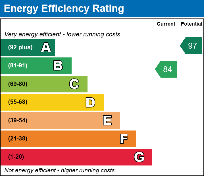 EPC Graph for Rose Yard, Kibworth Harcourt, Leicester, Leicestershire