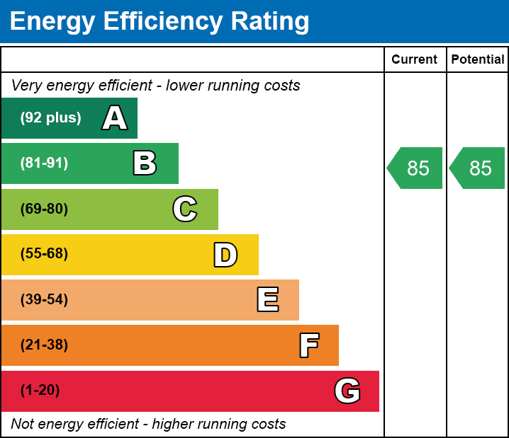 EPC Graph for Apt 39 Mitchian Grand Union Building, 55 Northgate Street, Leicester, Leicestershire