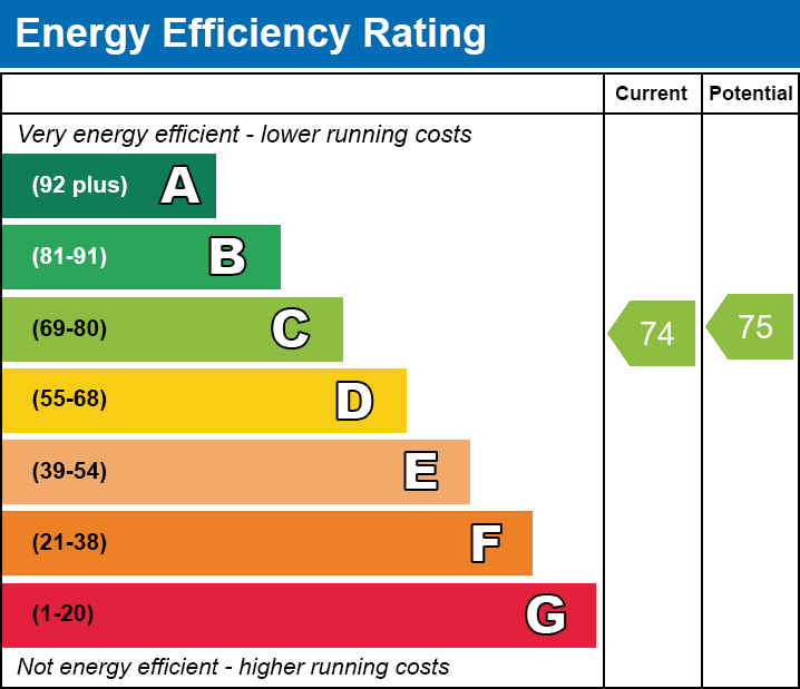 EPC Graph for Bakehouse Yard, School Road, Kibworth, Leicester, Leicestershire