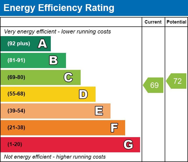 EPC Graph for Bakehouse Yard, School Road, Kibworth, Leicester, Leicestershire