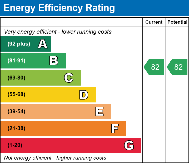 EPC Graph for 7, Mitchian Grand Union Building, 55 Northgate Street, Leicester, Leicestershire