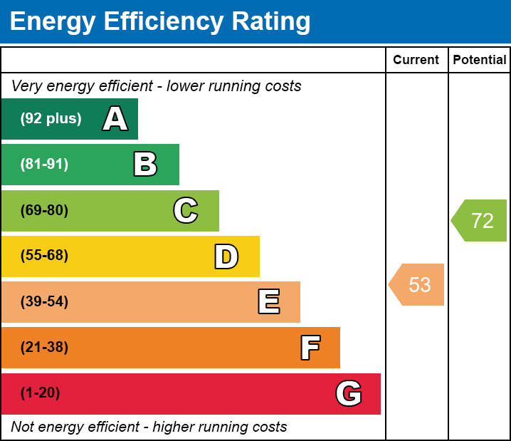 EPC Graph for Coleman Road, Fleckney, Leicester, Leicestershire