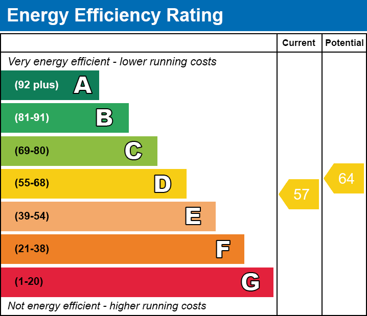 EPC Graph for Apartment 9, Langton Court, 28 Fairfield Road, Market Harborough