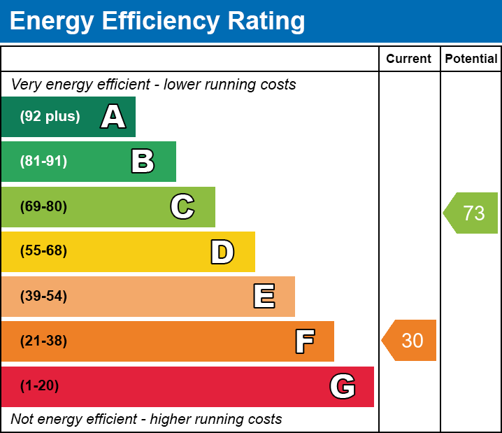 EPC Graph for Danby, Main Street, Bruntingthorpe, Lutterworth, Leicestershire