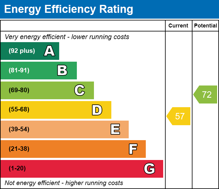 EPC Graph for High Street, Kibworth Beauchamp, Leicester, Leicestershire